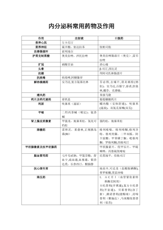 内分泌科常用药物