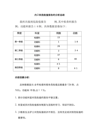 内科危急值分析总结