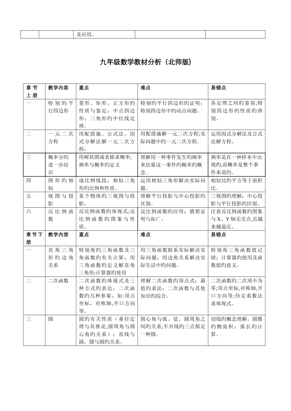 初中数学重难点及易错点分析_第3页