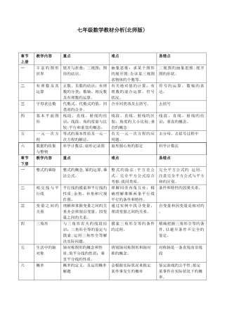 初中数学重难点及易错点分析
