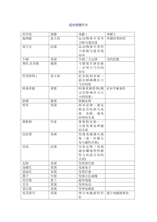 初中物理学史