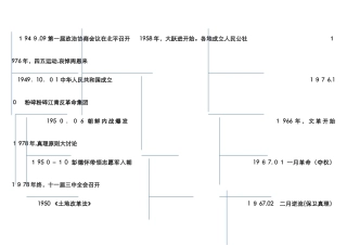 初二历史下册--历史时间轴-初2下历史时间轴