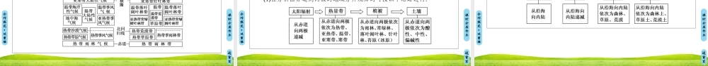 自然地理环境的差异性