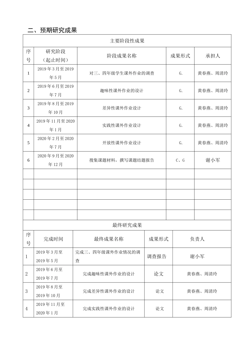 江南区课题开题论证_第3页