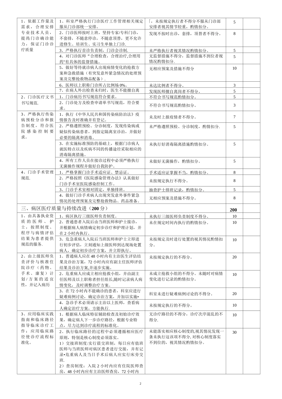 眼耳鼻喉科医疗质量评价体系与考核标准_第2页