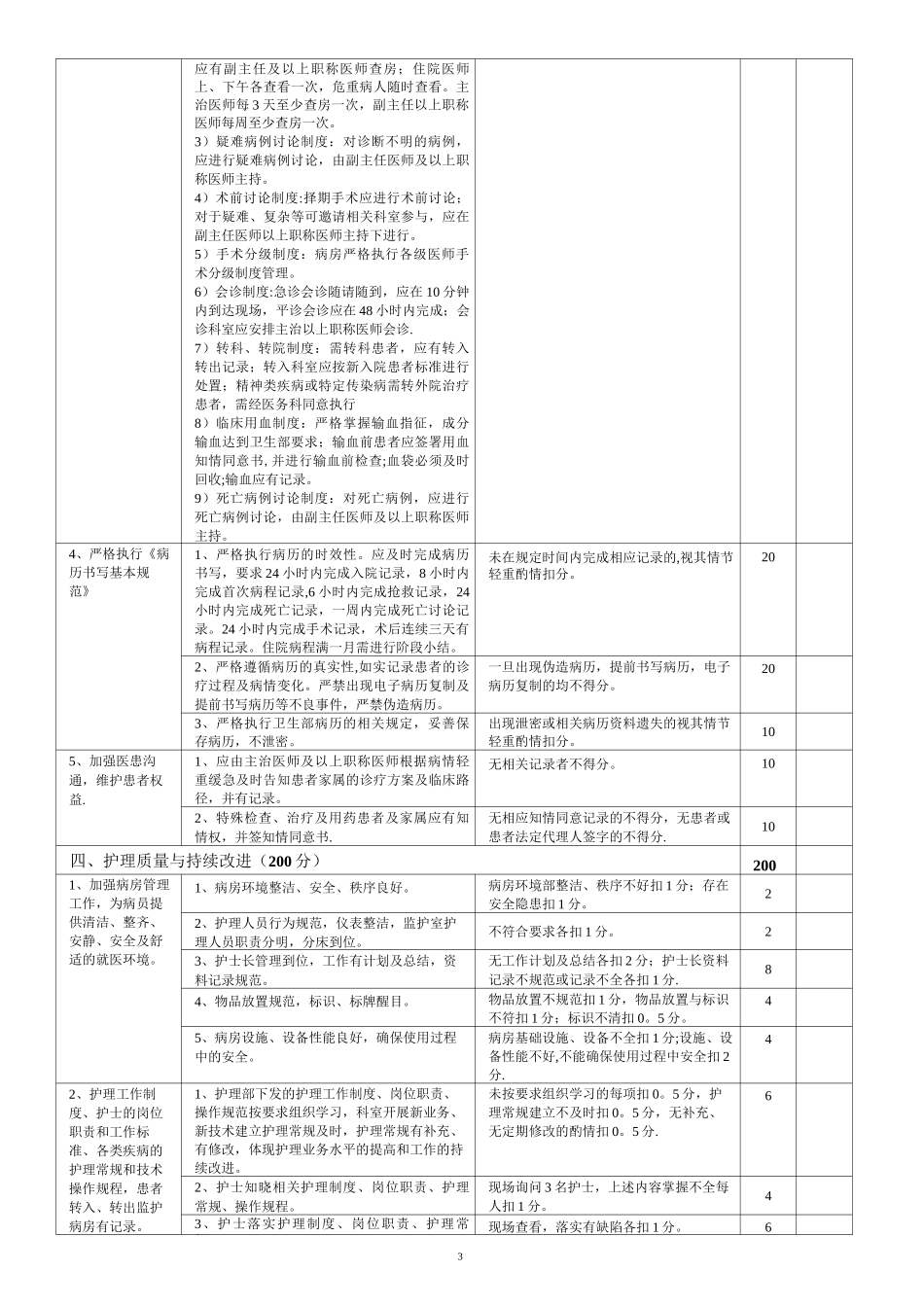 眼耳鼻喉科医疗质量评价体系与考核标准_第3页