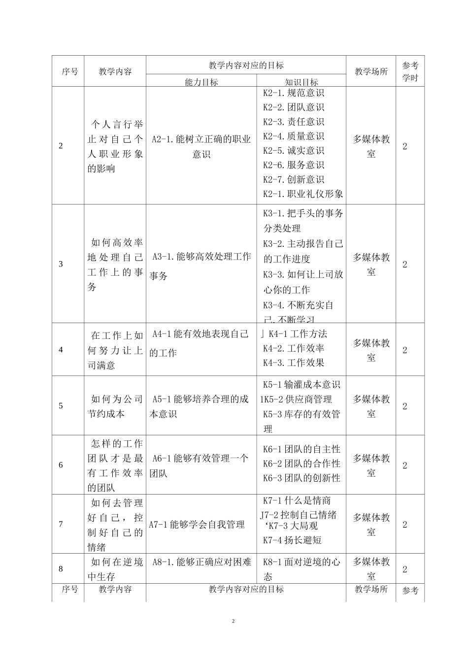 《职业经理人培训》课程标准_第3页