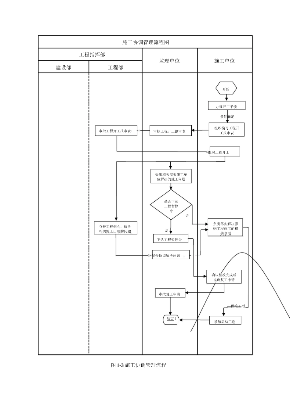 甲方项目管理流程图_第3页