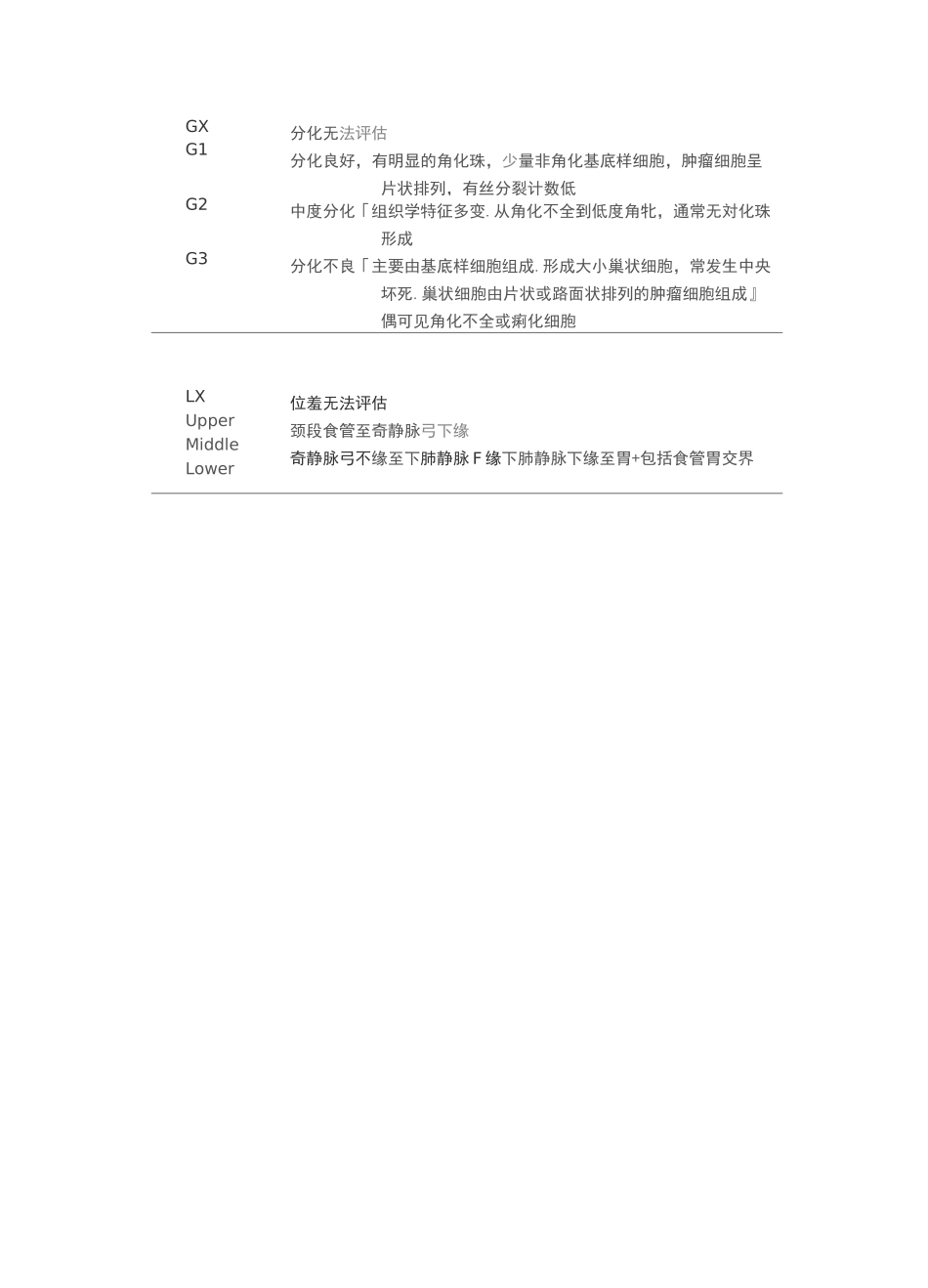 分期手册  AJCC第8版食管及食管胃结合部癌TNM分期图谱_第2页