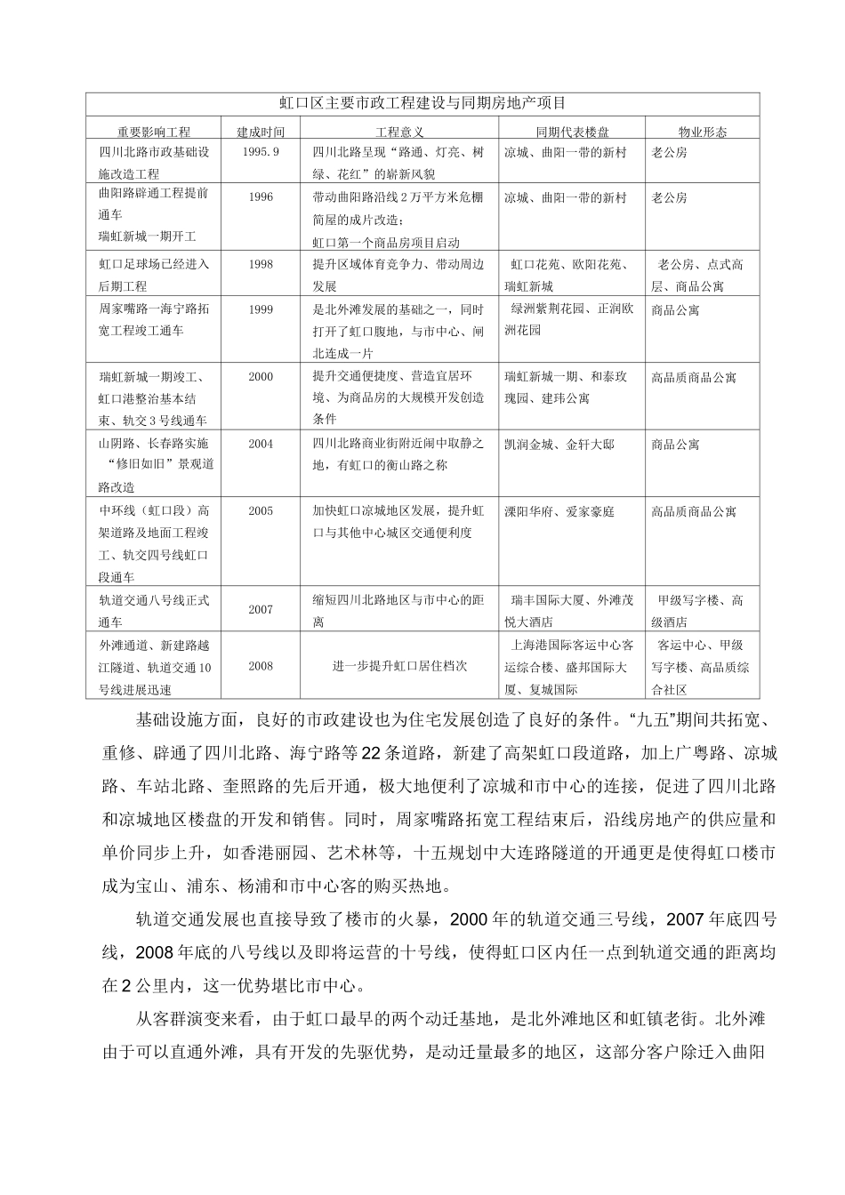 上海各区域楼市发展脉络_第3页