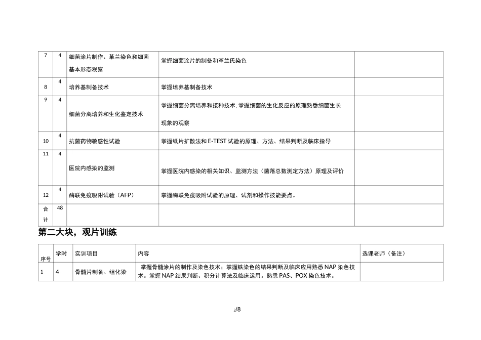 医学检验技术专业实训课_第2页