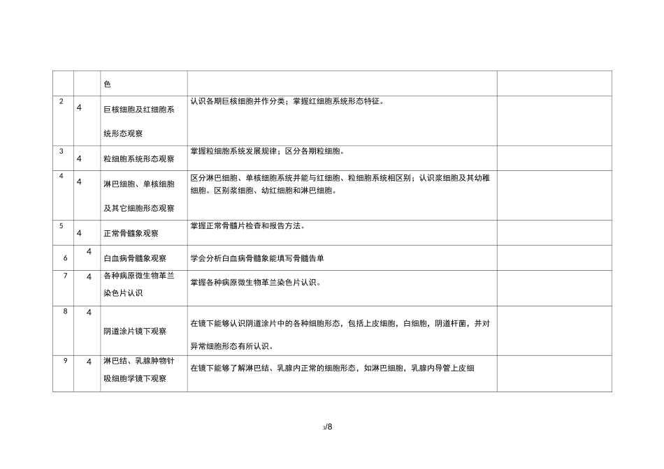 医学检验技术专业实训课_第3页