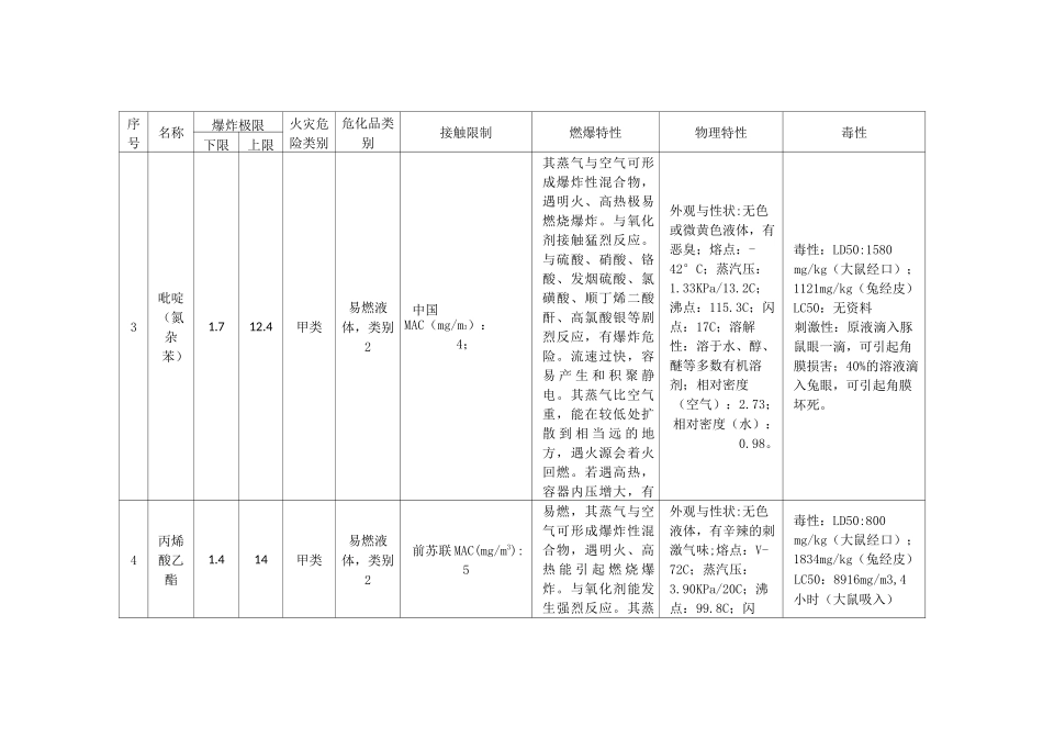主要化学品火灾危险性_第2页