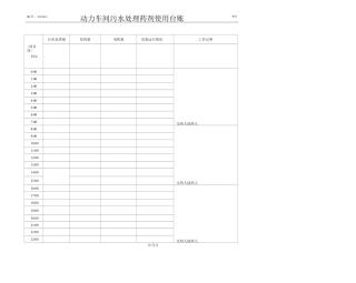 污水处理药剂使用台账(定稿000)