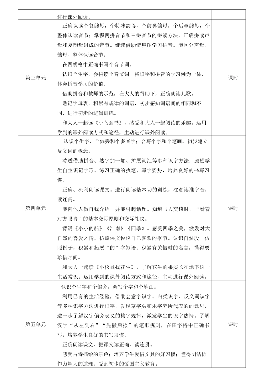 小学一年级语文零起点教学标准_第2页