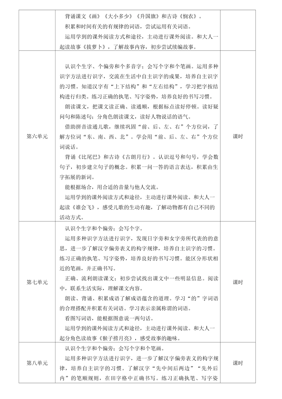 小学一年级语文零起点教学标准_第3页