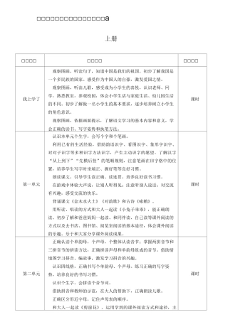 小学一年级语文零起点教学标准