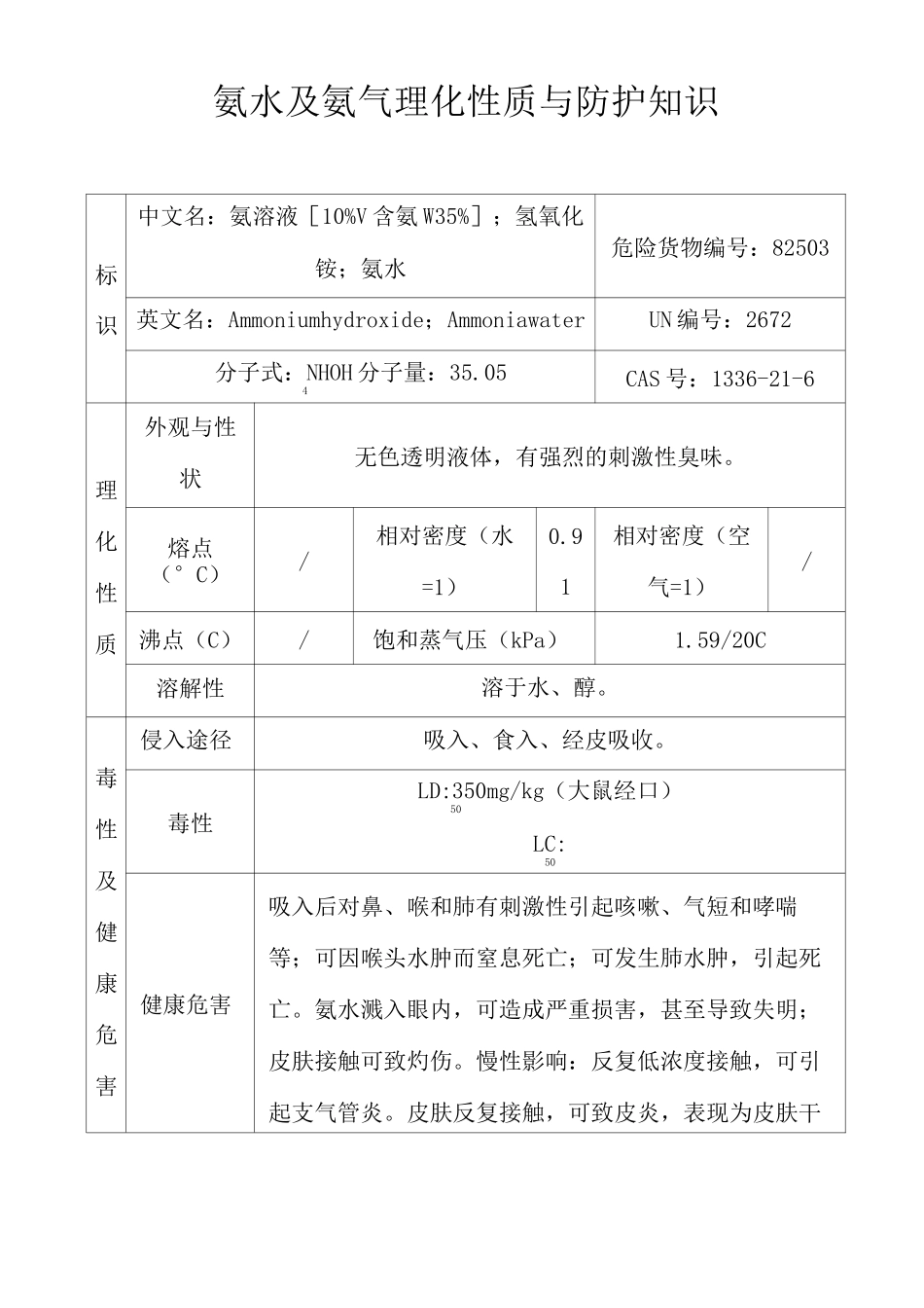 氨水泄漏应急预案讲解_第3页