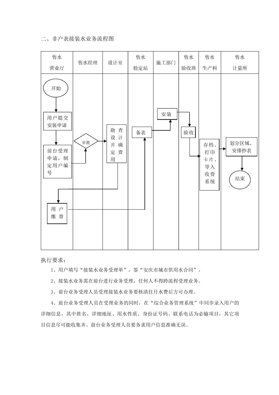 供水业务办理流程_第3页
