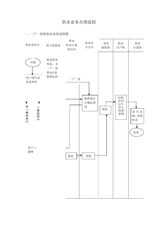 供水业务办理流程