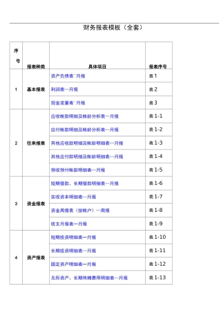 财务报表模板(全套)
