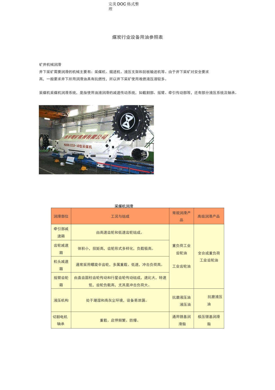 煤炭行业设备用油参照表_第1页