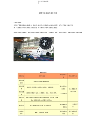 煤炭行业设备用油参照表