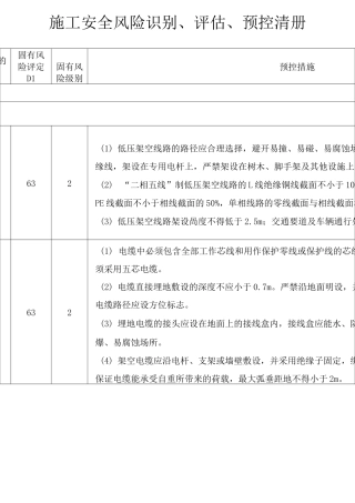施工安全风险识别、评估、预控清册
