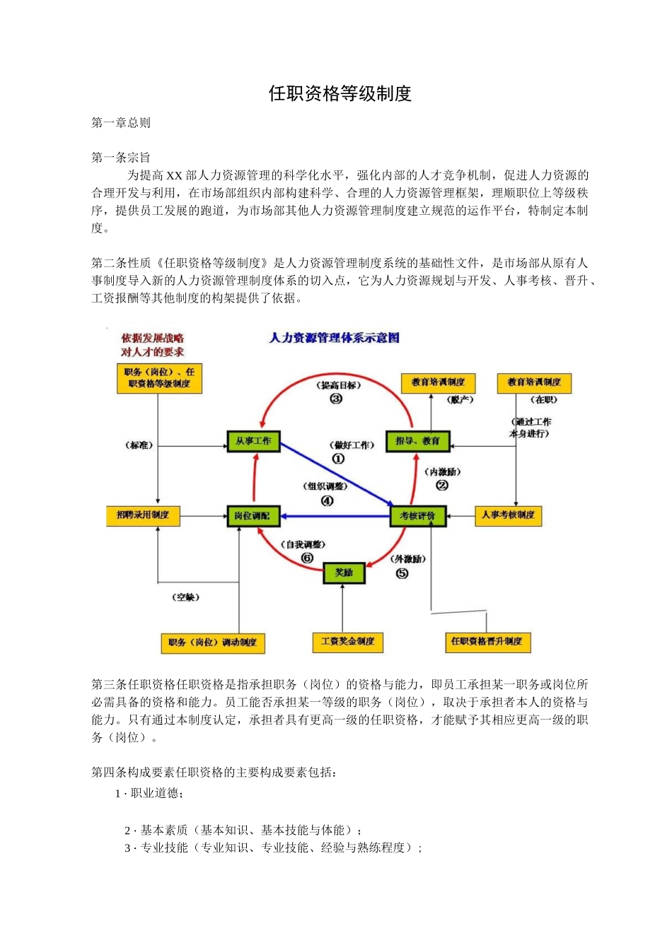 任职资格等级制度_第1页