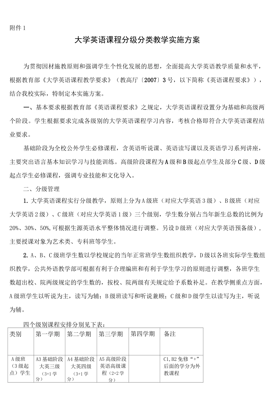 大学英语课程分级分类教学实施方案详解_第1页