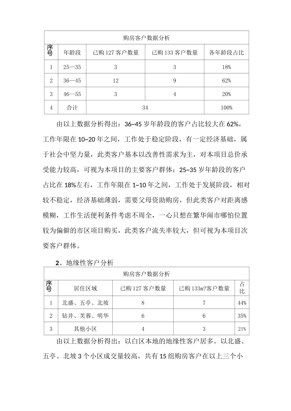 2020年房地产住宅营销方案_第3页