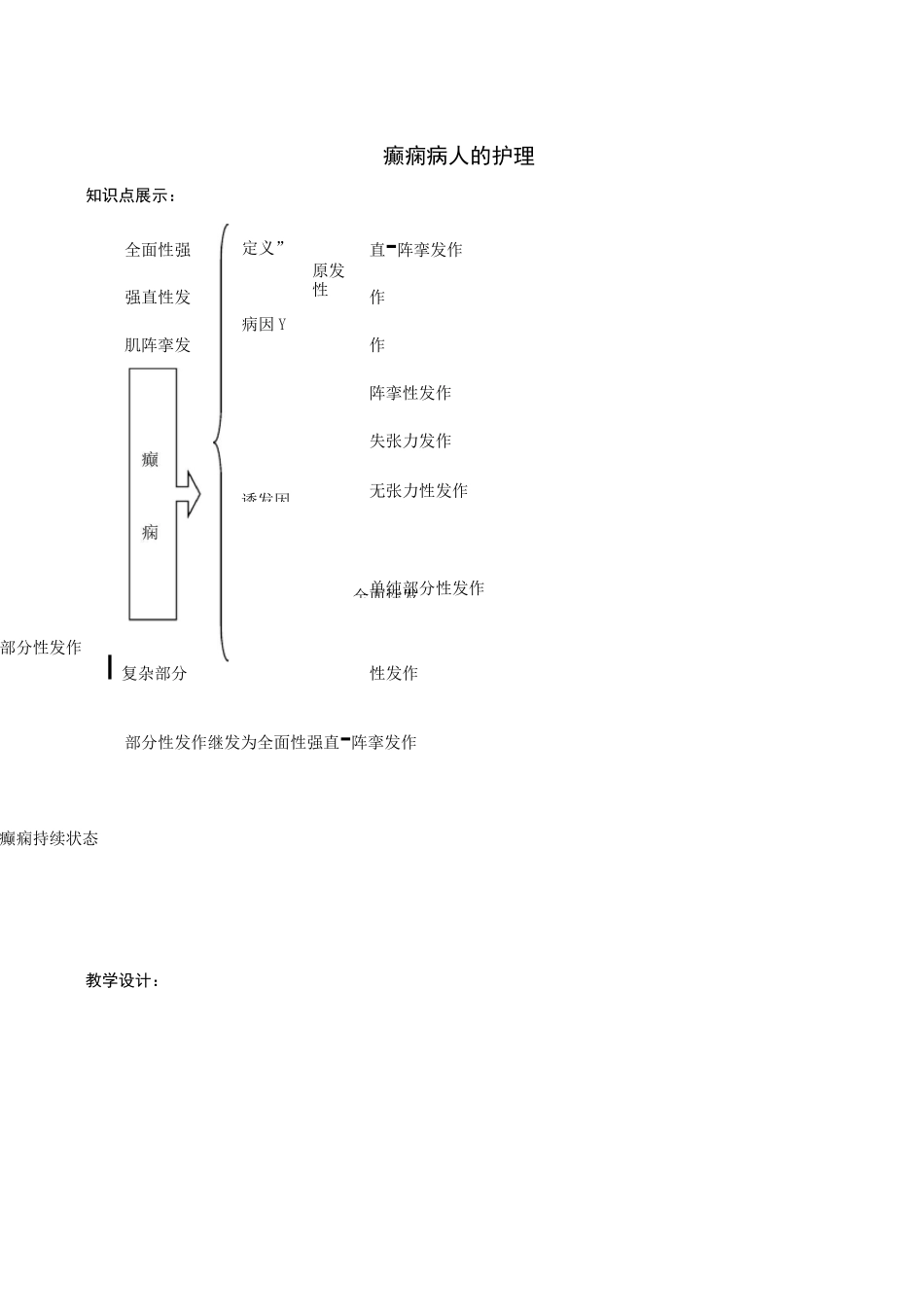 癫痫教学设计教案(上传)_第3页