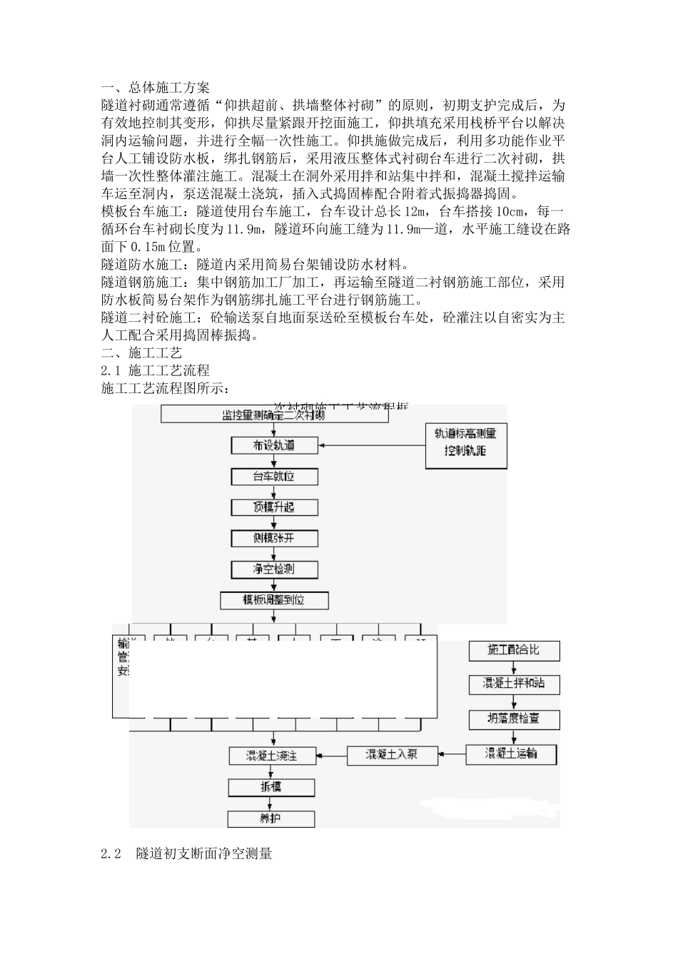 隧道工程二次衬砌施工技术方案_第1页