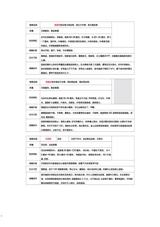 50种盆栽植物图片及名称
