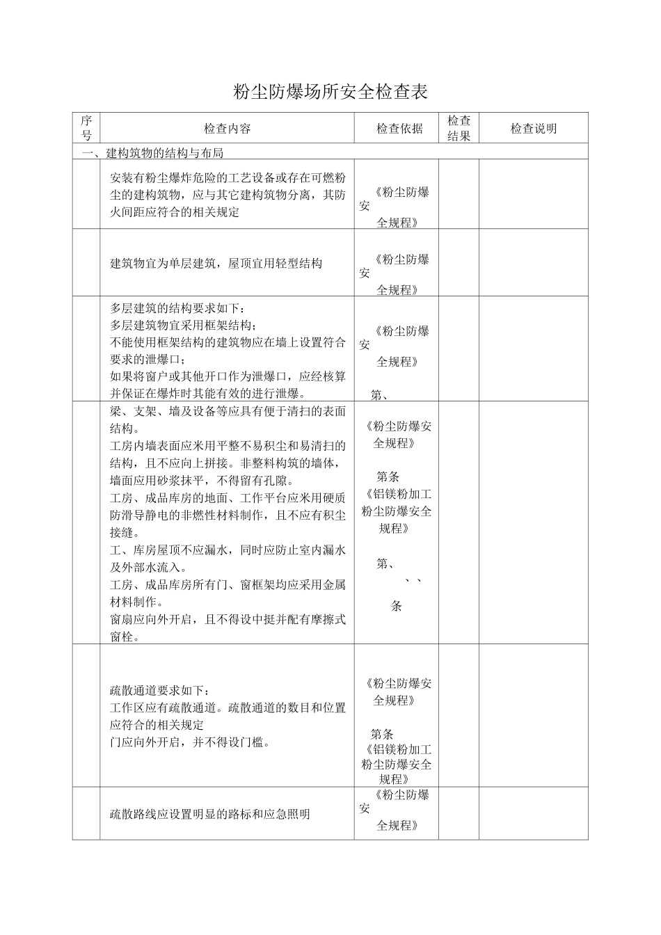 粉尘防爆场所安全检查表_第1页