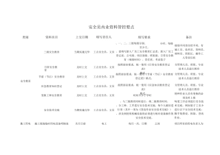 安全员内业资料管控要点