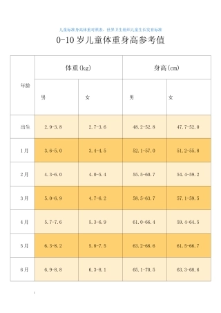 儿童标准身高体重对照表