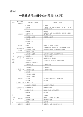 一建注册专业对照表