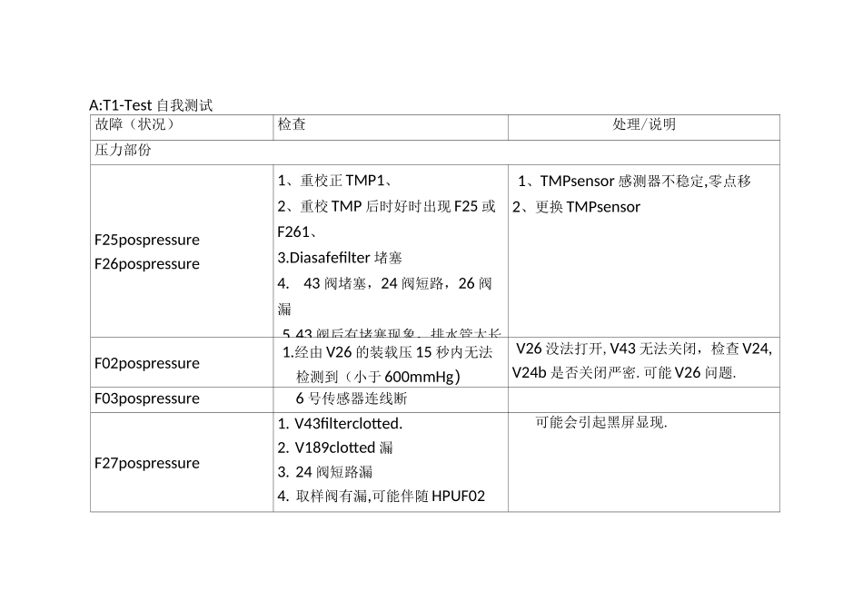费森4008s常见故障排除_第2页