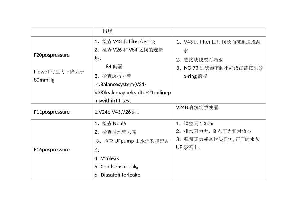 费森4008s常见故障排除_第3页
