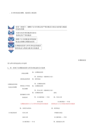 合并财务报表调整及抵消