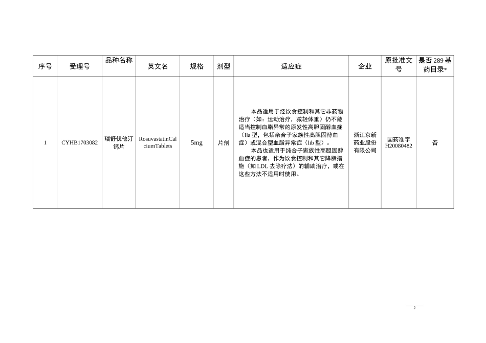 药物一致性评价第二批_第2页