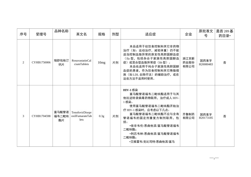 药物一致性评价第二批_第3页
