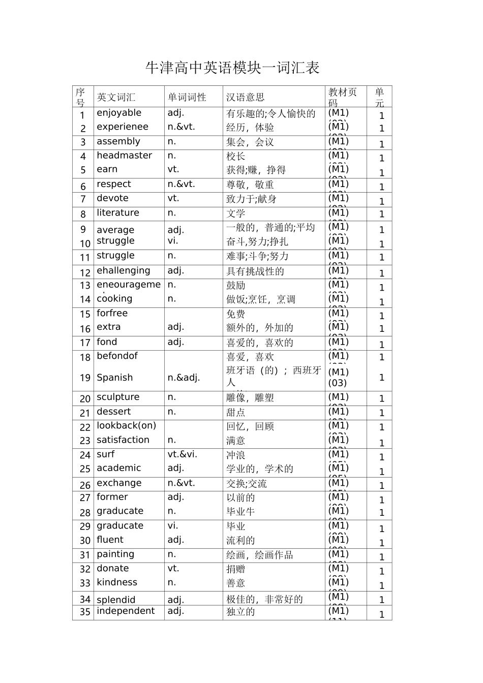 牛津高中英语词汇表_第1页
