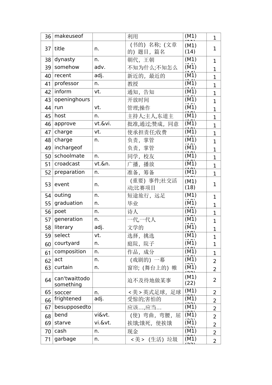 牛津高中英语词汇表_第2页