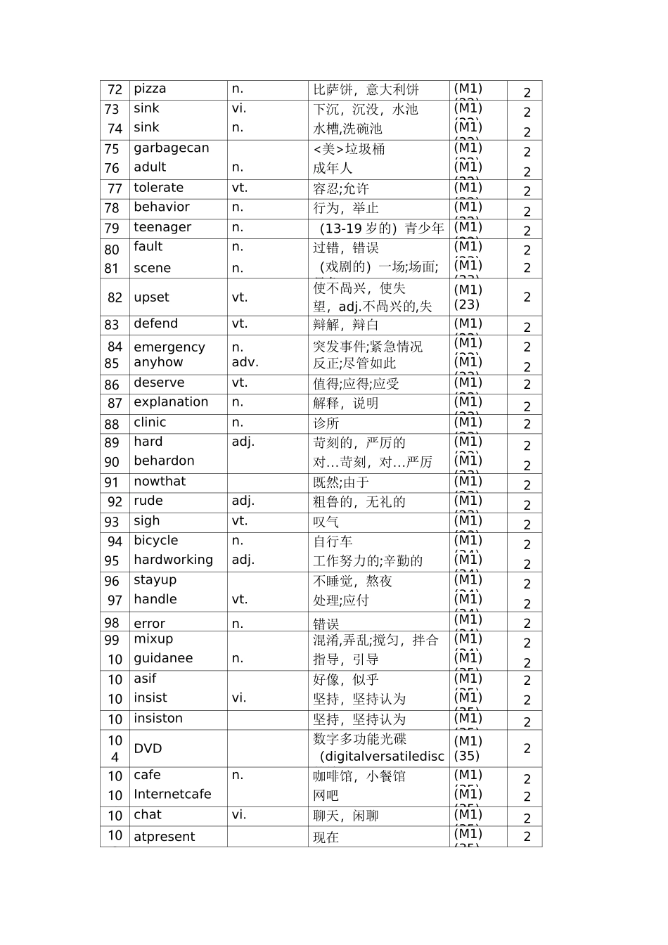 牛津高中英语词汇表_第3页
