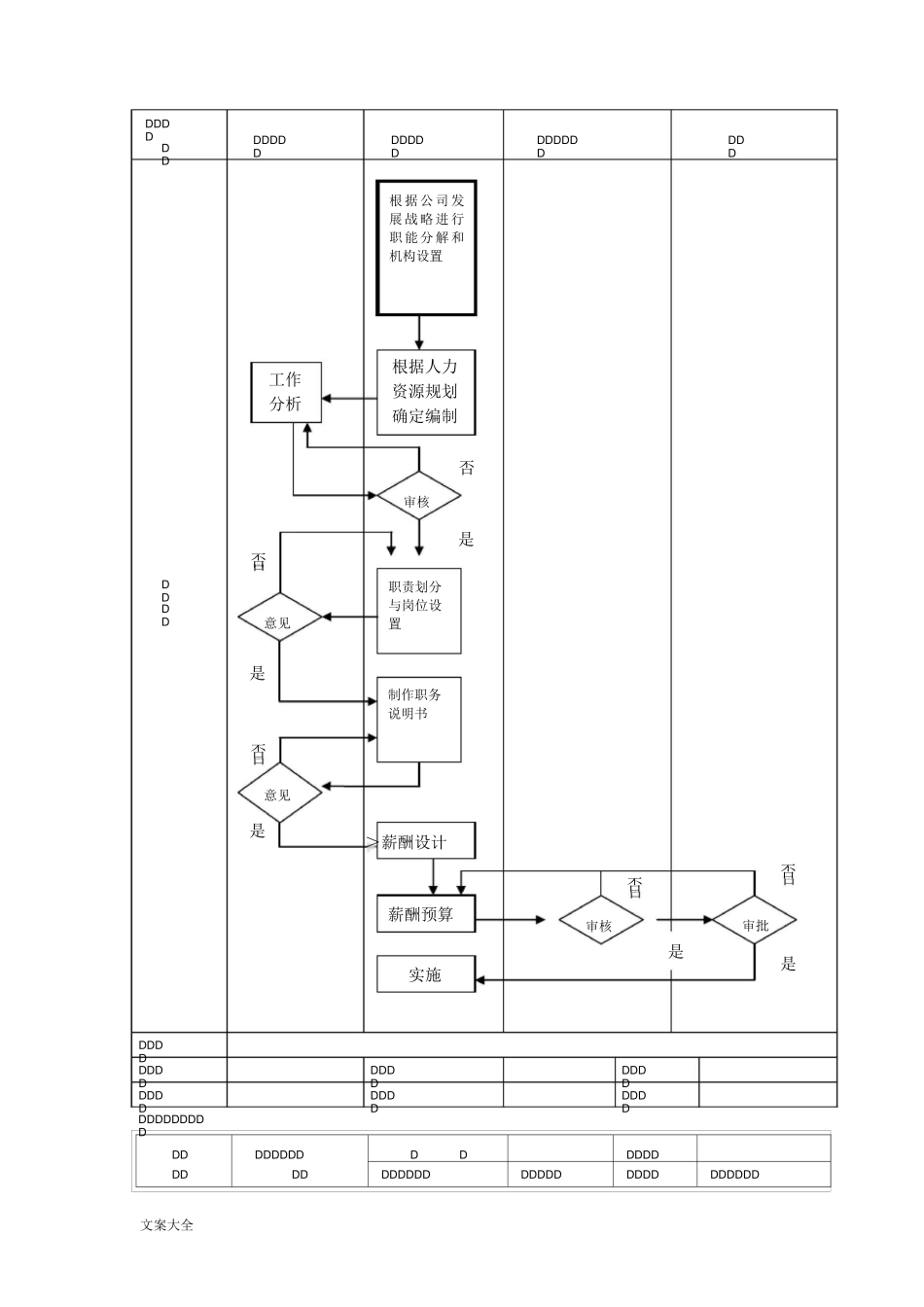 人力资源管理系统流程图(全套哦)_第2页