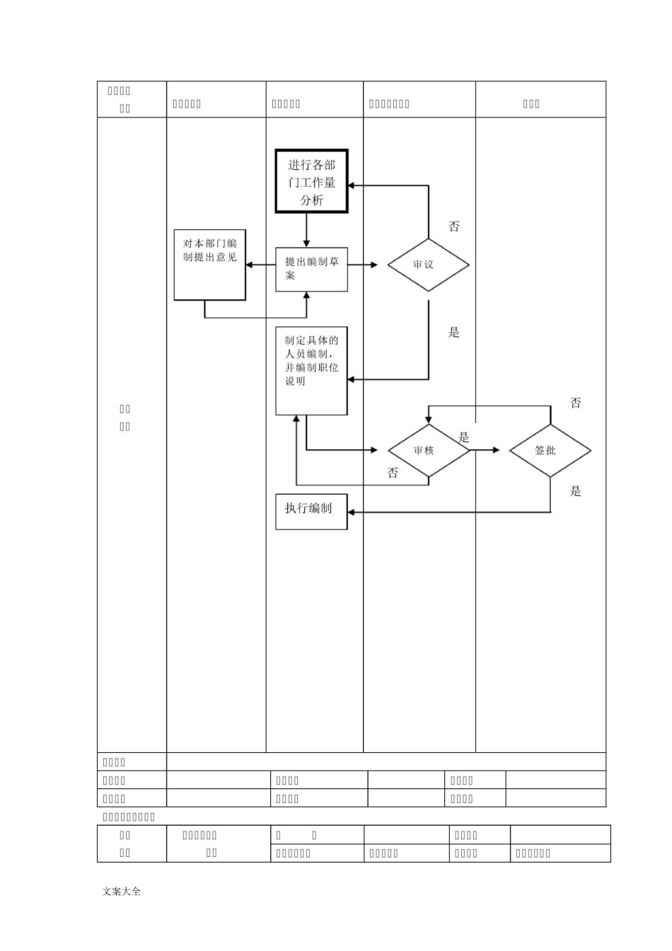 人力资源管理系统流程图(全套哦)_第3页