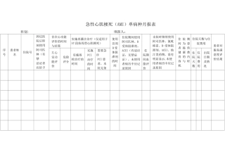 医院单病种月报表