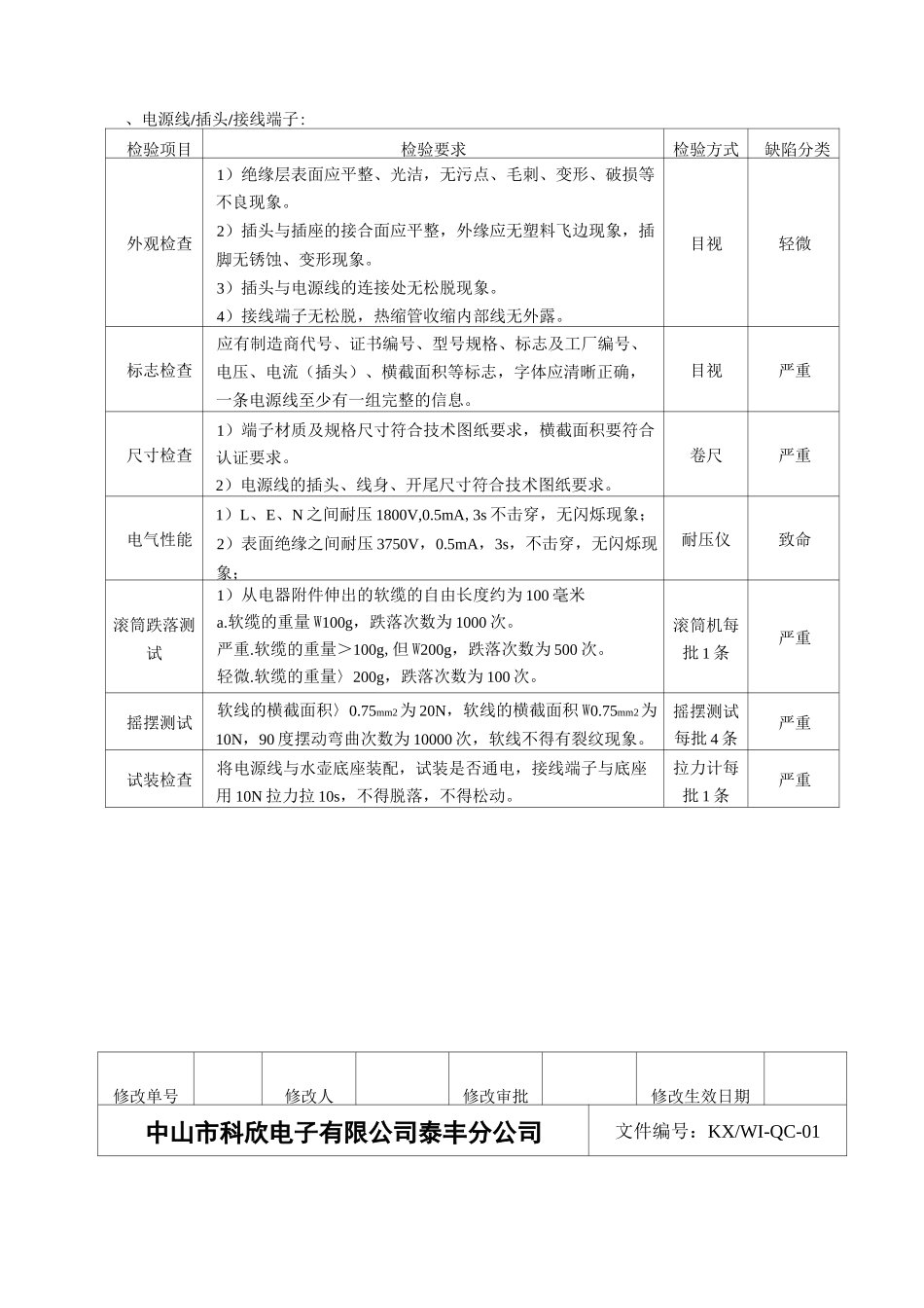 电热水壶零部件来料检验标准_第2页